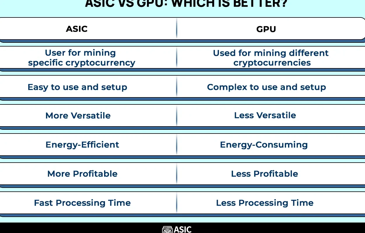 ASIC vs GPU: The Great Mining Debate - Asic Marketplace