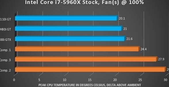 Liquid Cooling vs. Air Cooling: Which Performs Better ...