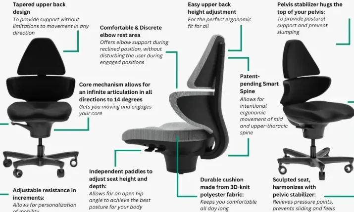 The Ultimate Gaming Chair for Lower Back Support: CoreChair Review ...