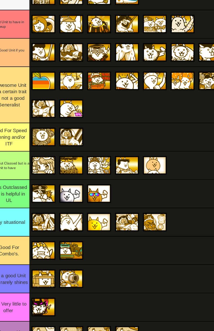 Fan-Made] Battle Cats Super Rare Tier List : r/battlecats