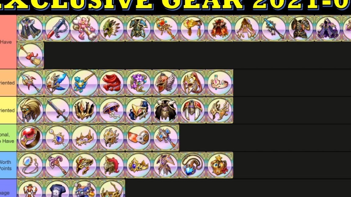 Langrisser M - Exclusive Equipment Tierlist Update 2 [2021-01]