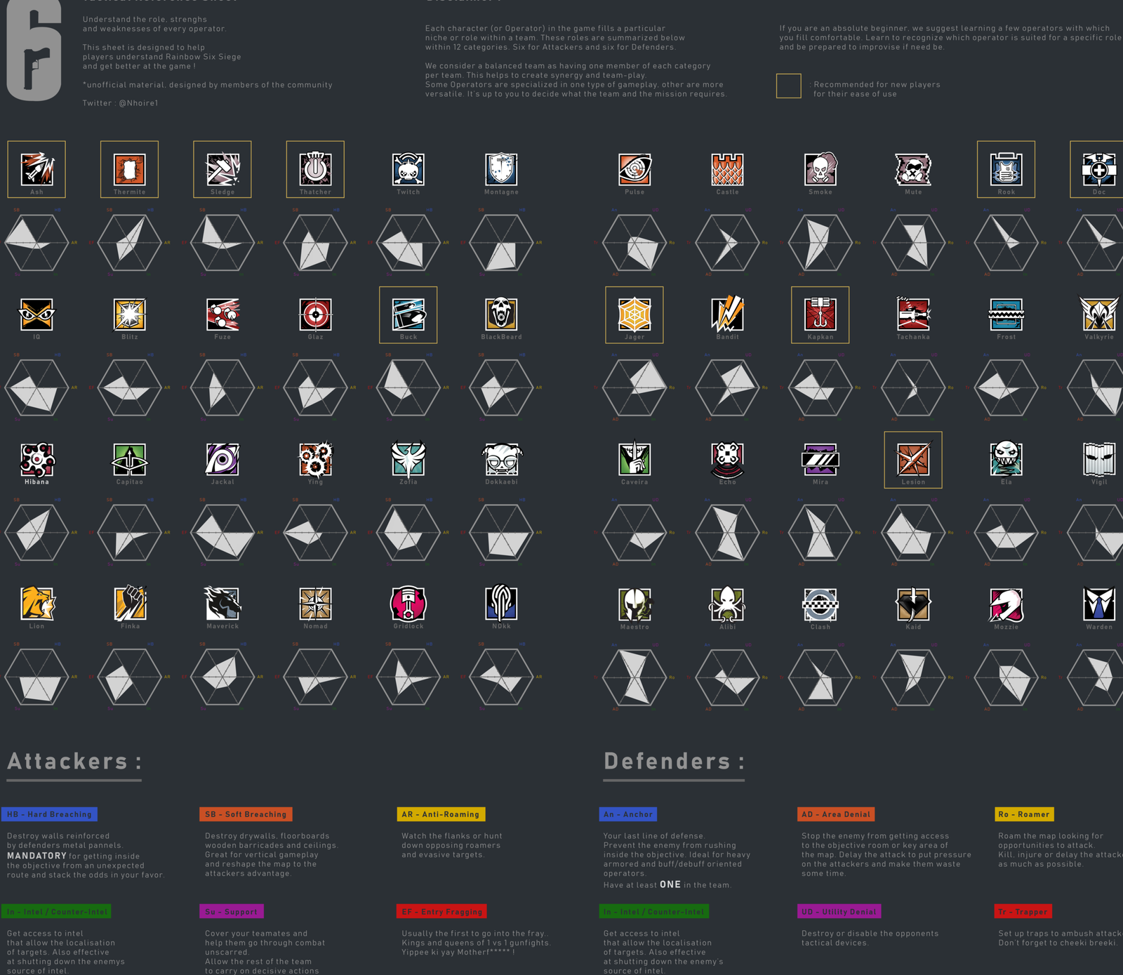 New R6 Siege Reference Sheet - Completed with the help of the ...
