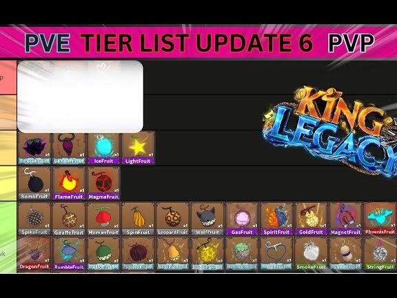 AWAKENED FRUIT TIER LIST for PVE and PVP