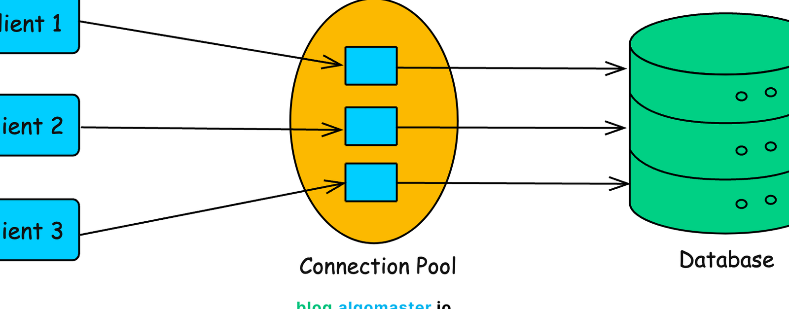 Top 15 Strategies to Reduce Latency
