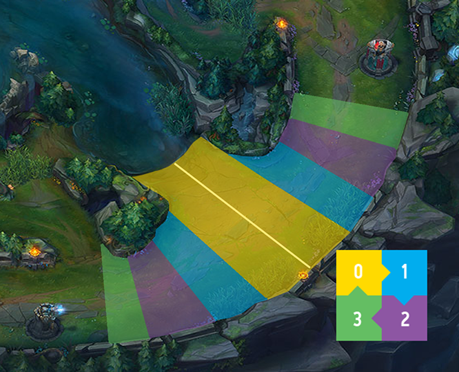 League of Legends: Ultimate Wave Management Guide - Mobalytics