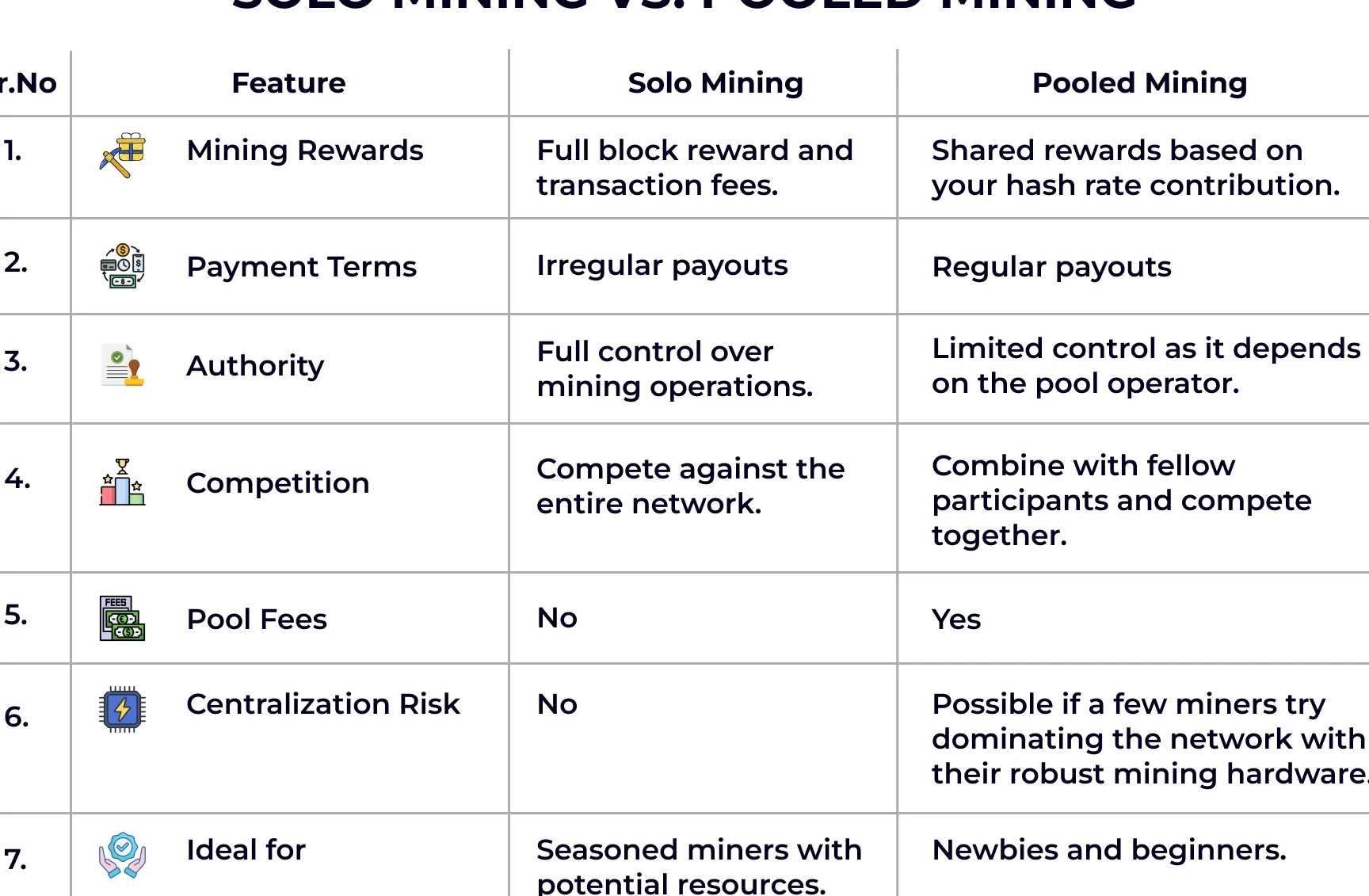Solo Mining Vs Pooled Mining: Which is Better? - CryptoMinerBros