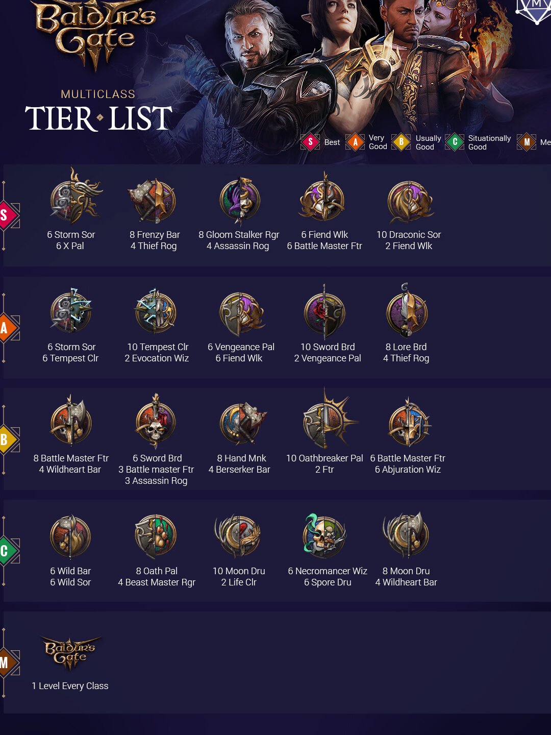 Best Baldur's Gate 3 Multiclasses (Tier List Rankings) - Mobalytics