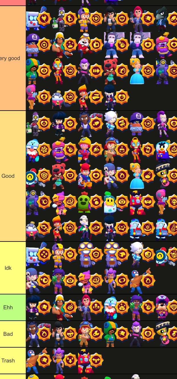 My star-powers tier list, if u have another opinion please tell me ...