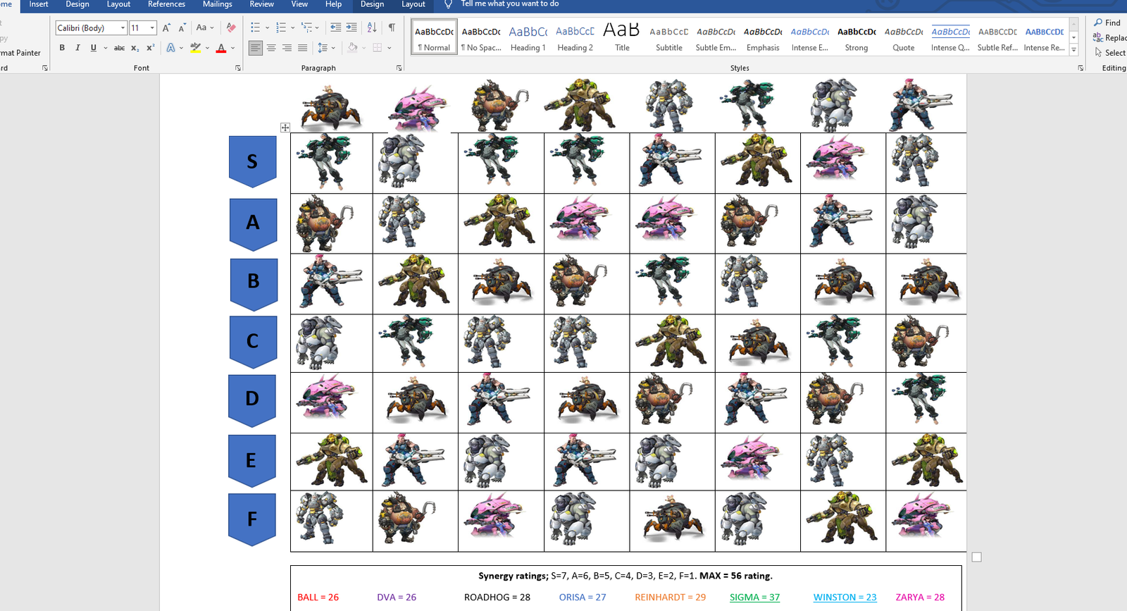 I made a synergy list for Supports & Tanks. 2 rules; -No regard ...