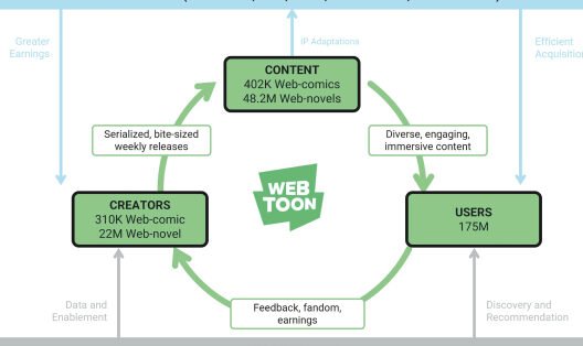 SEC Filing | WEBTOON Entertainment Inc.