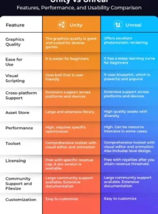 인디 게임 개발 툴 유니티 vs 언리얼 엔진 비교