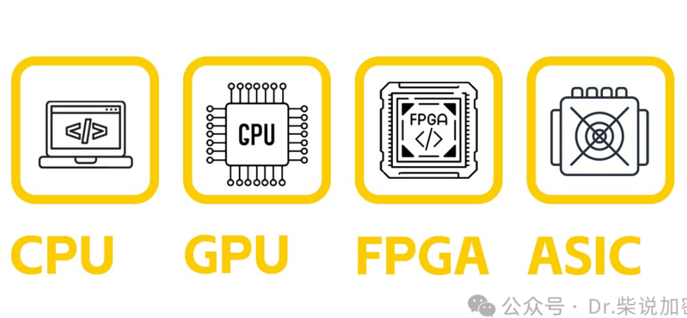 From CPU to ASIC: A look at the evolution of mining hardware | PANews