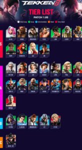 철권 8 캐릭터 등급표와 초보자 추천 콤보