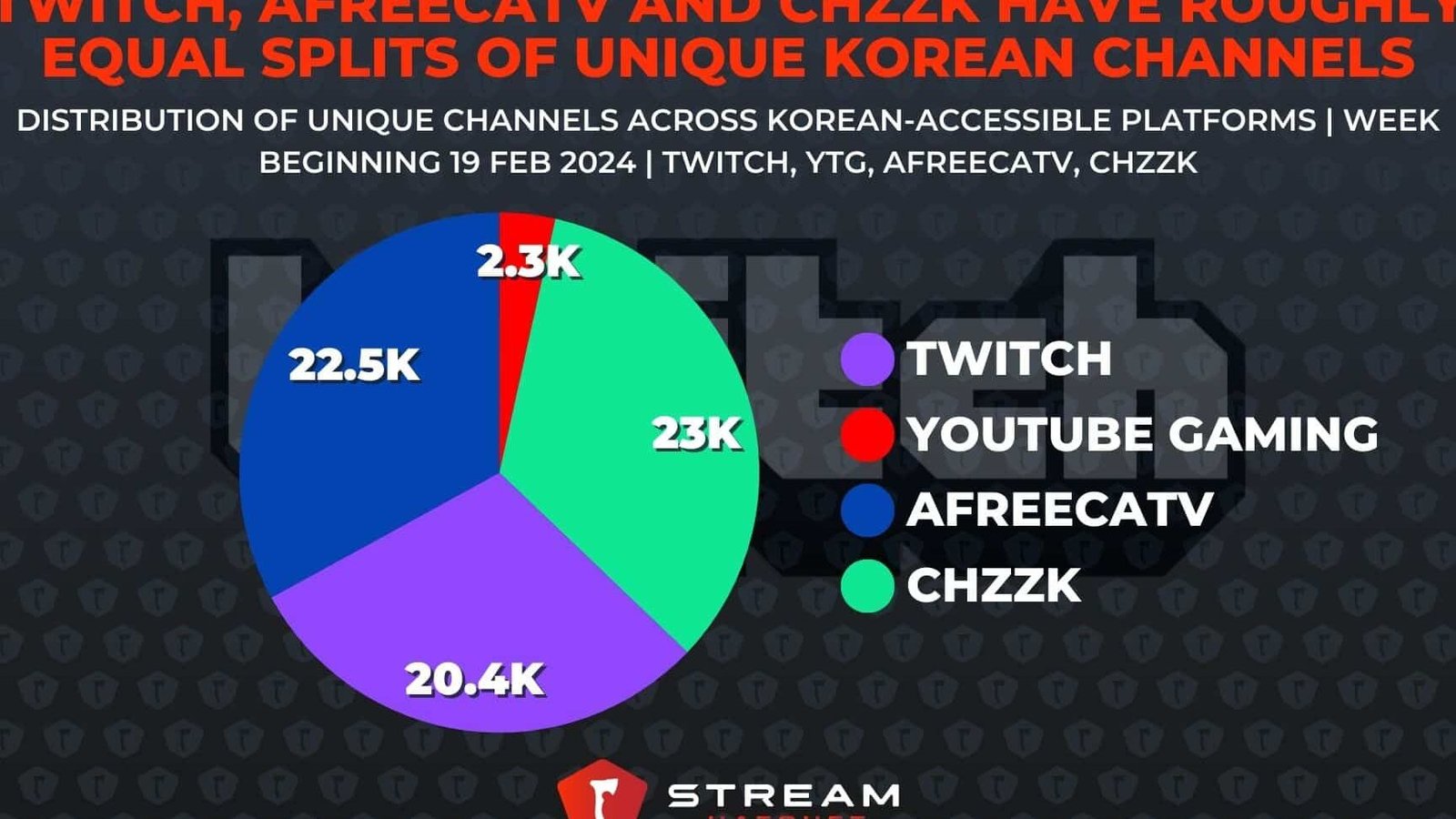 South Korea's Next Platform: Chzzk or AfreecaTV? - Stream Hatchet