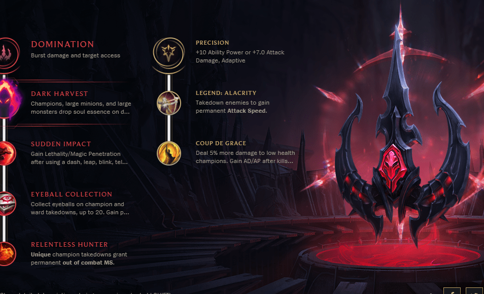 The Ultimate LoL ARAM Guide: Builds, Runes, and Strategies