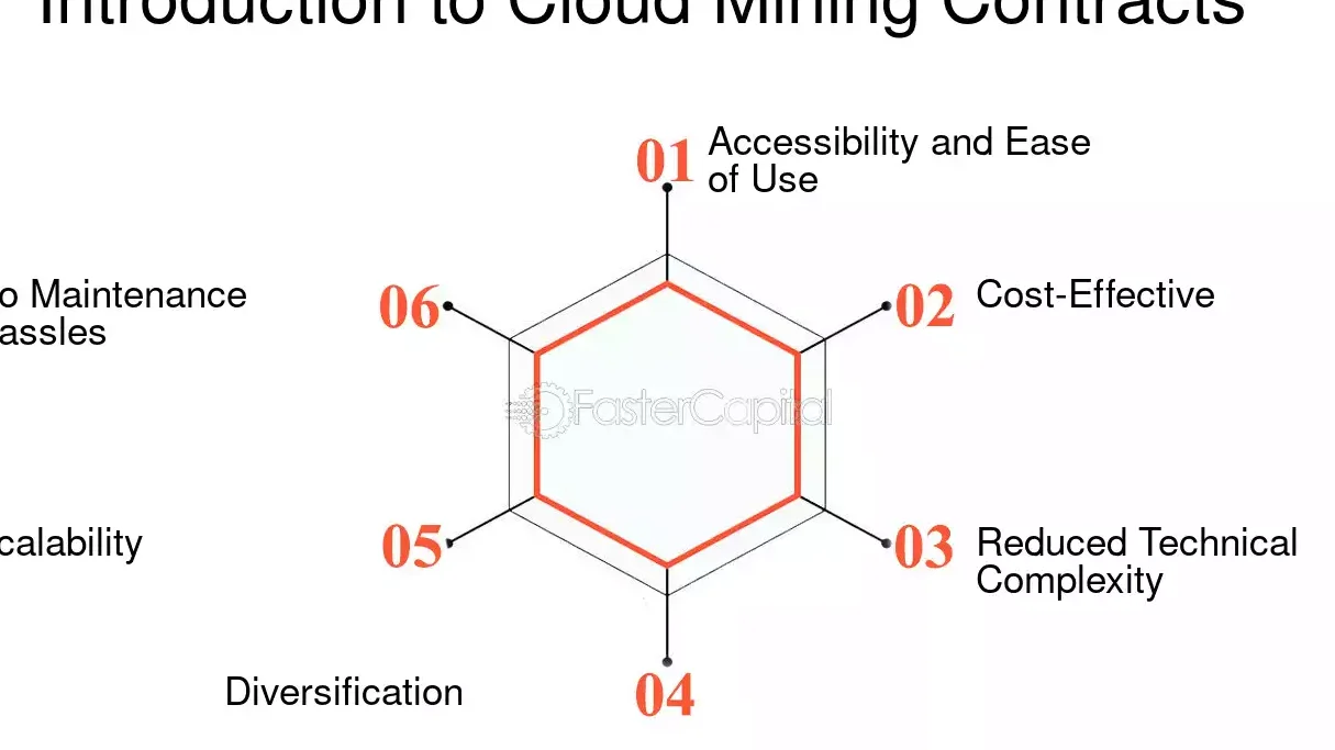 Introduction To Cloud Mining Hashrate - FasterCapital
