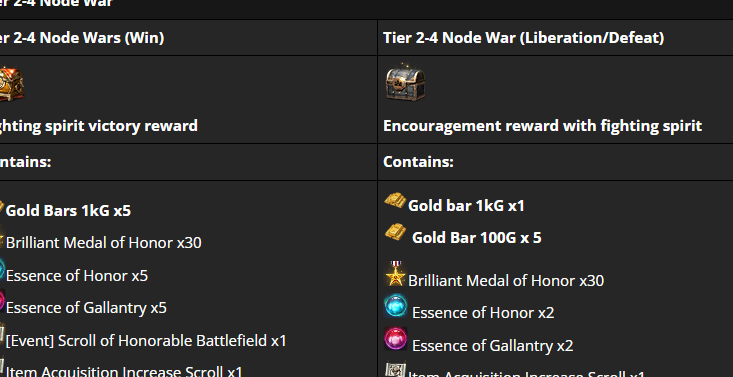 Feedback] Node War Reward Changes. | Black Desert NA/EU