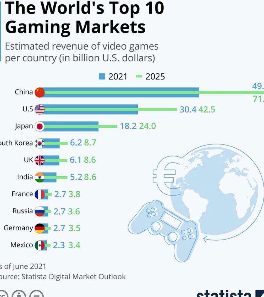 Localizing Games for South Korea