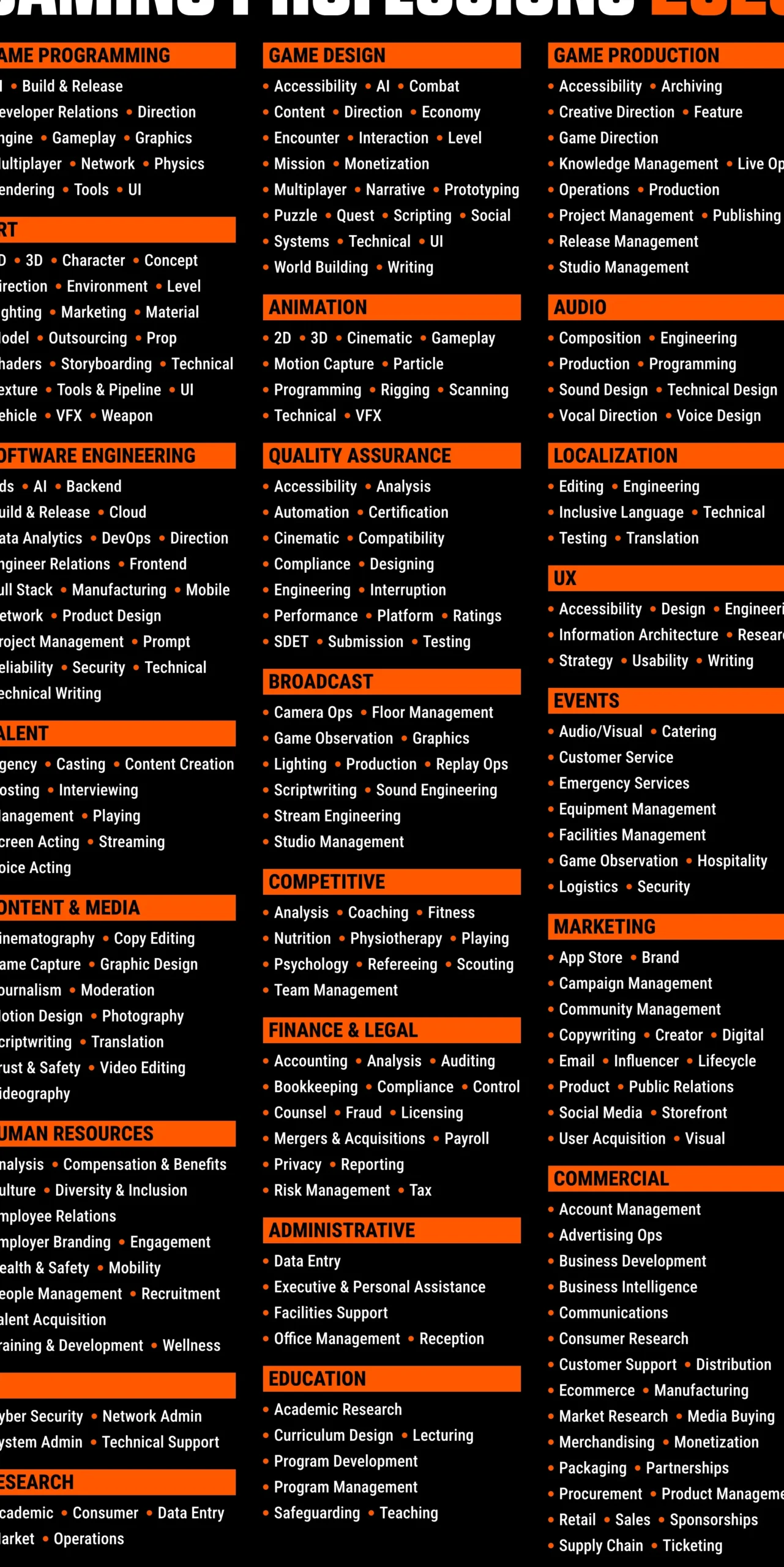 The complete list of gaming jobs | Hitmarker