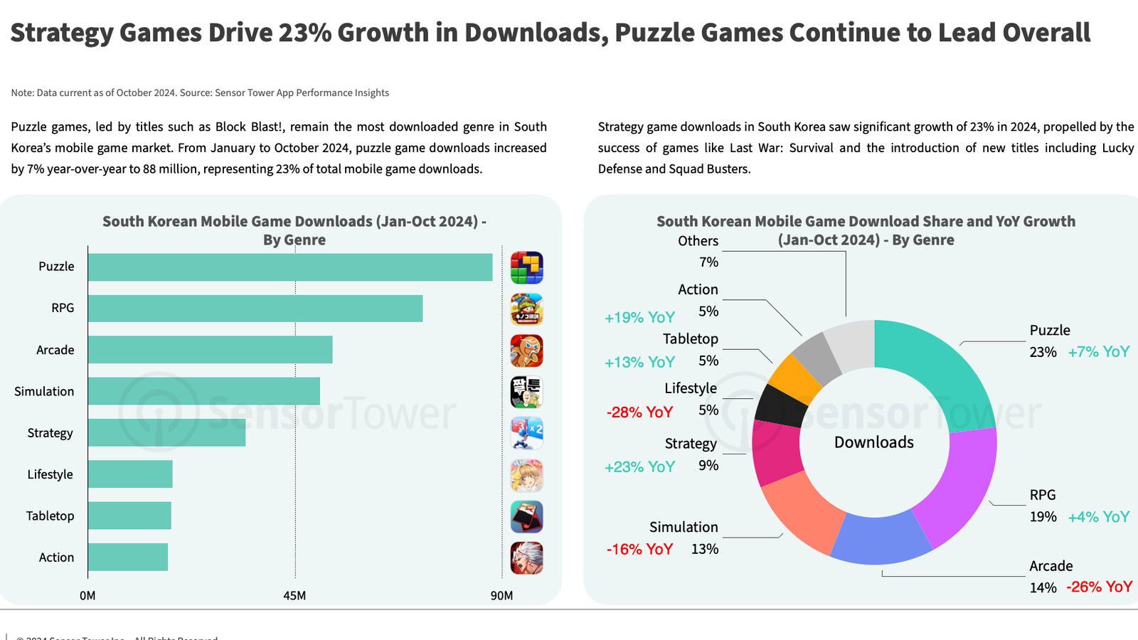 2024 South Korean Mobile Gaming Market Insights