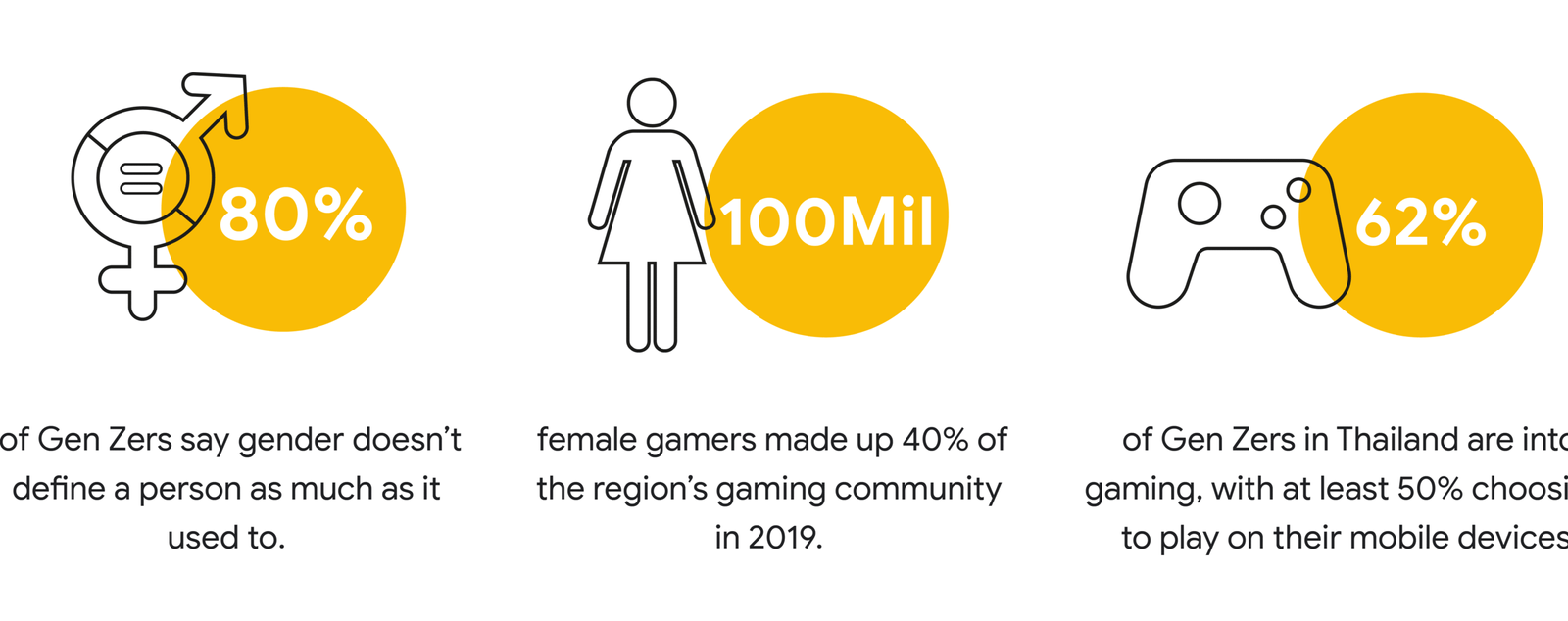 Gen Z shaping the future of gaming & esports - Think with Google APAC